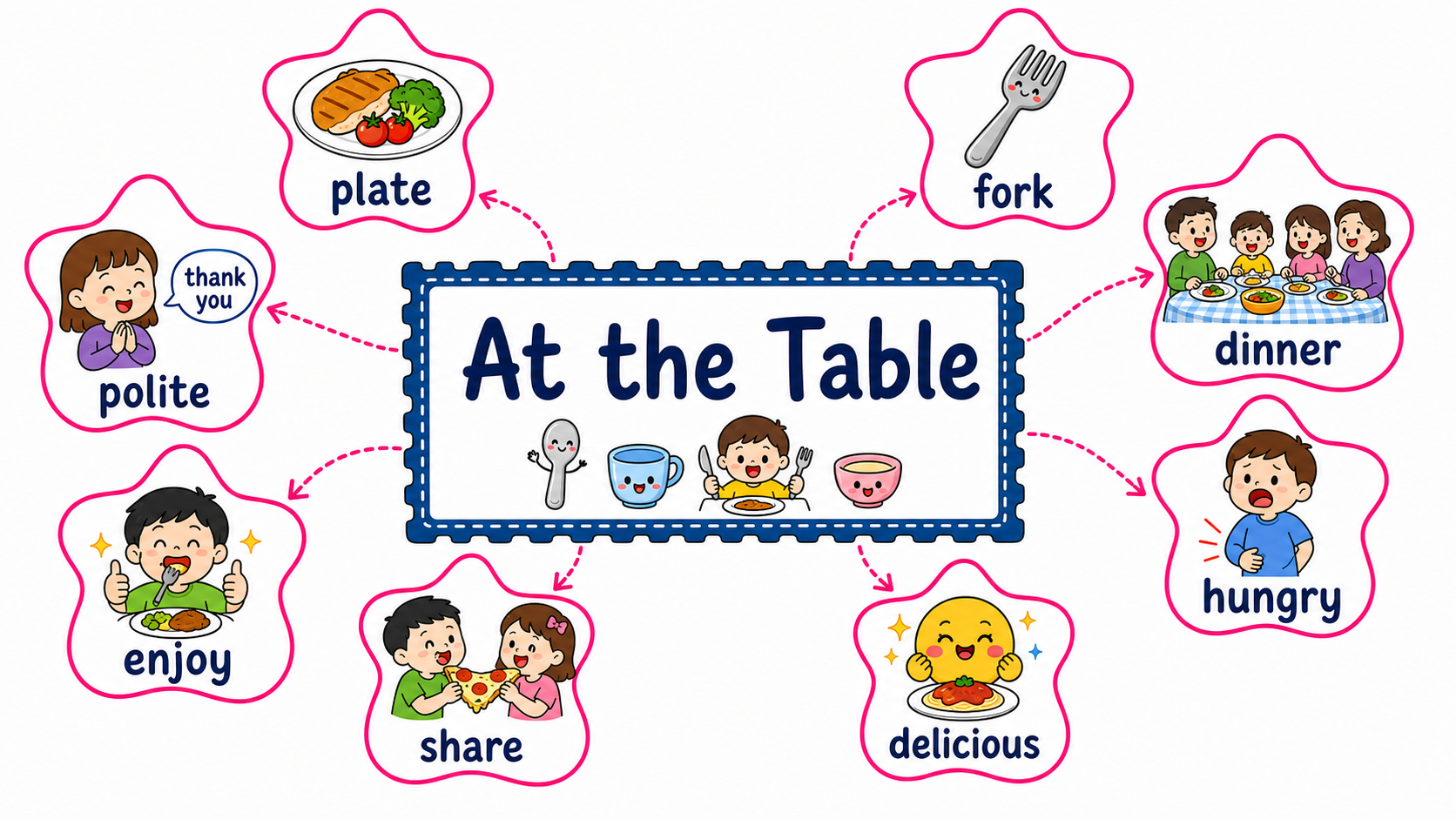 Chapter 6 — At the Table