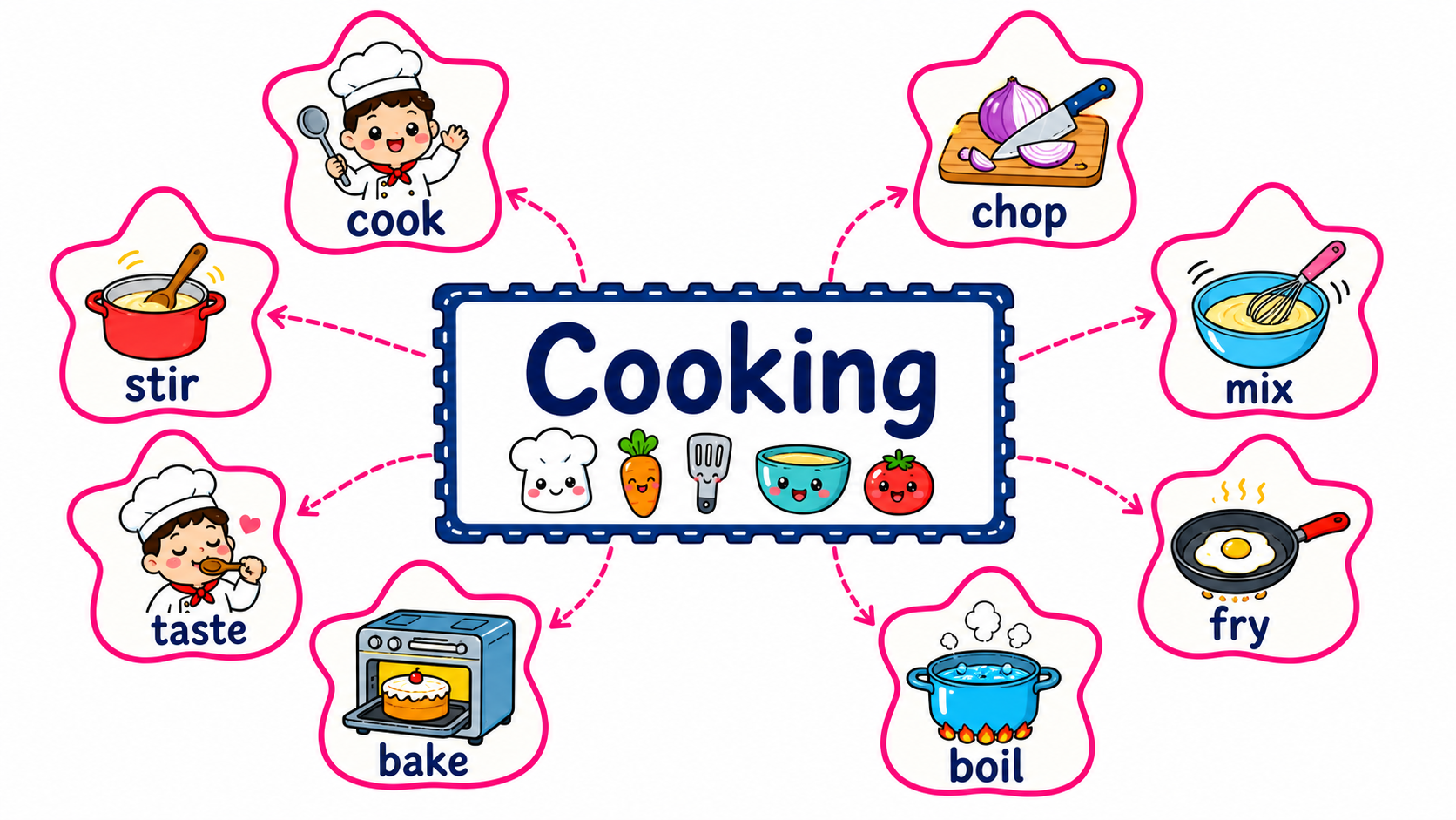 Chapter 5 — Cooking