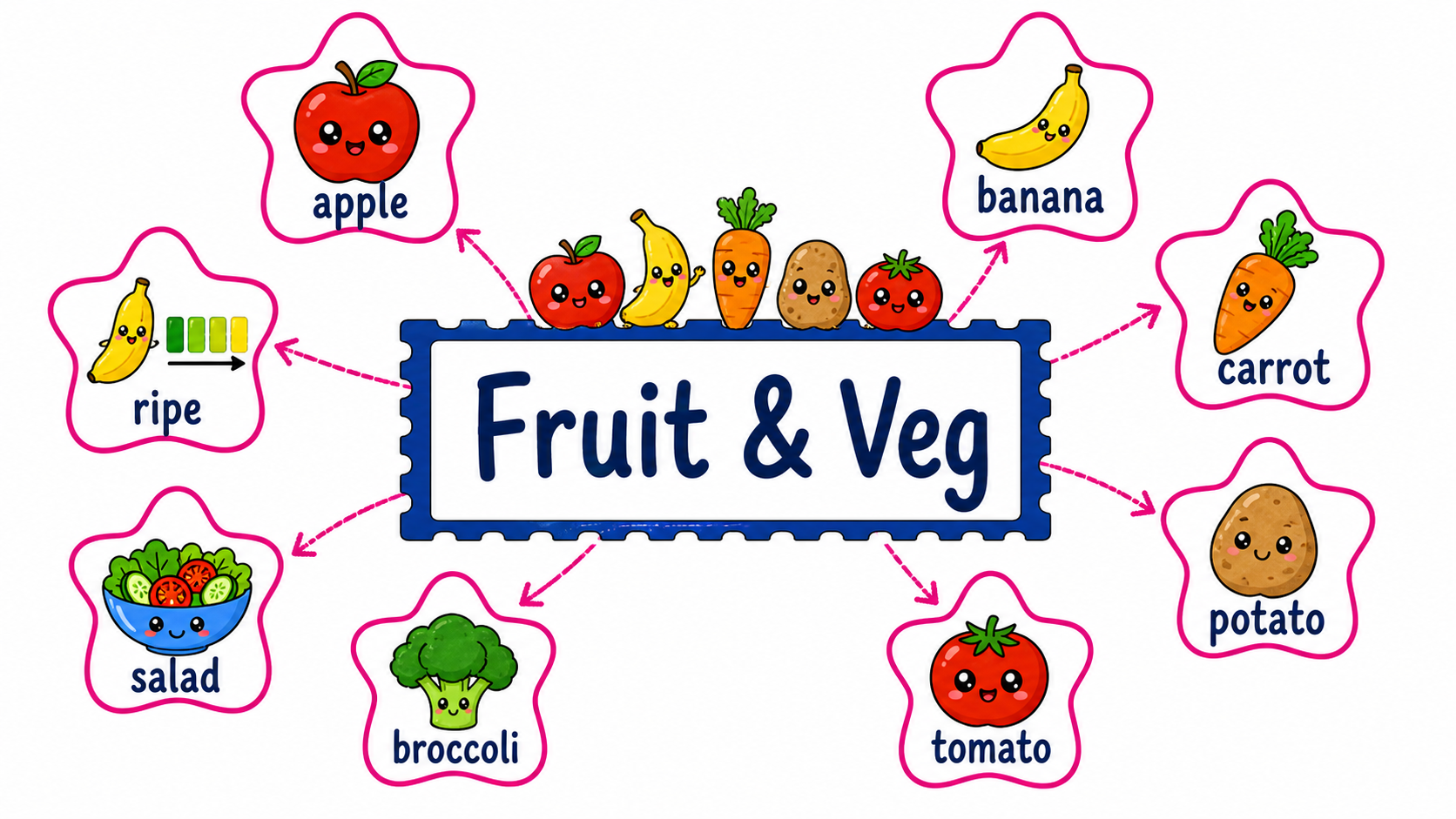 Chapter 2 — Fruit & Veg
