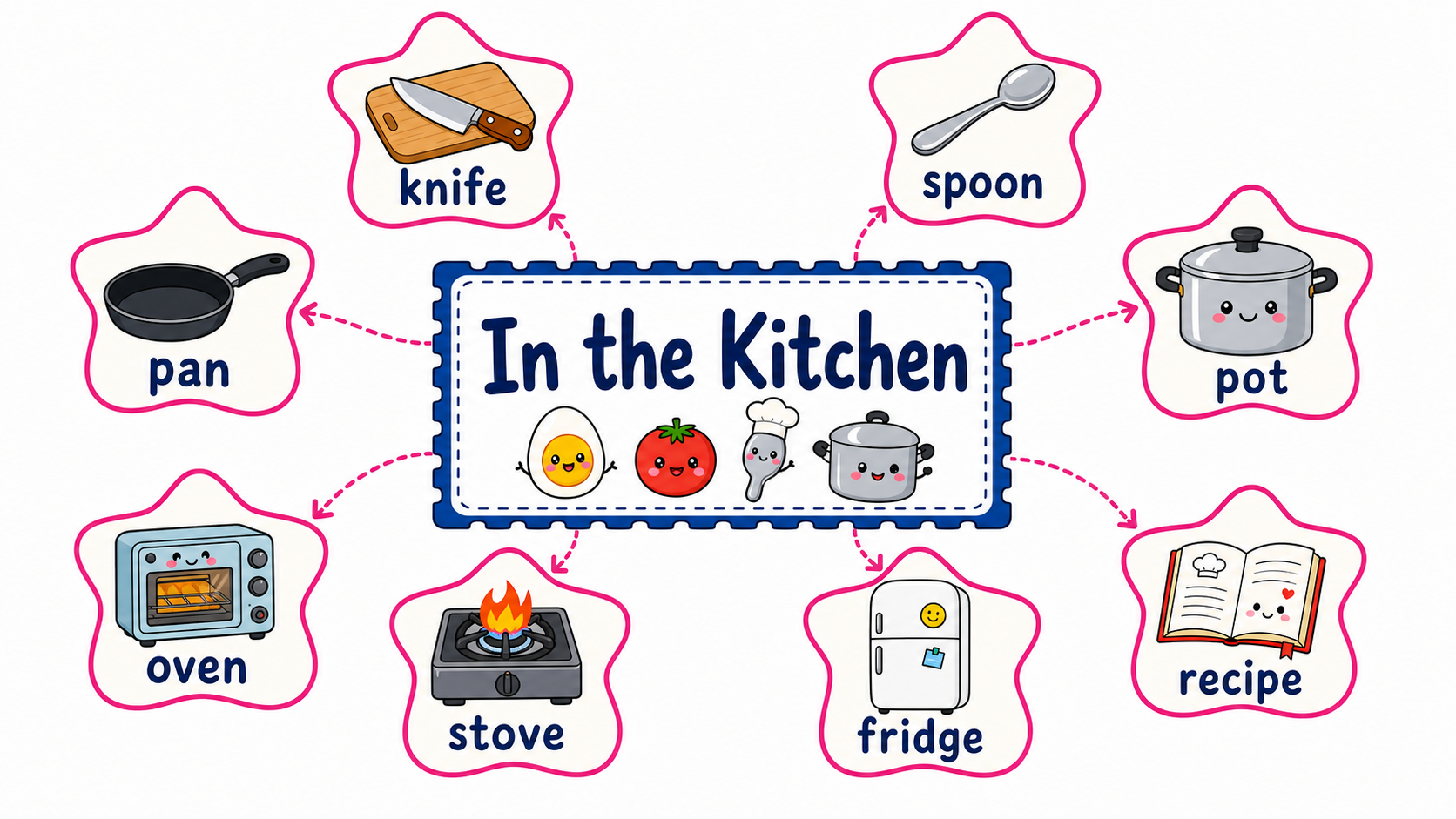 Chapter 4 — In the Kitchen