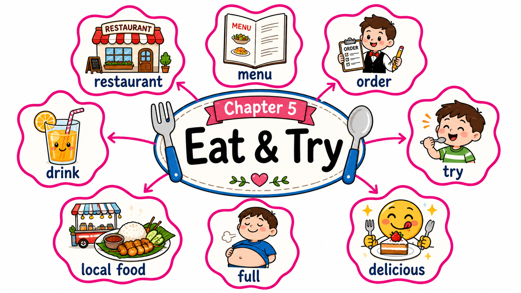 Chapter 5 — Eat