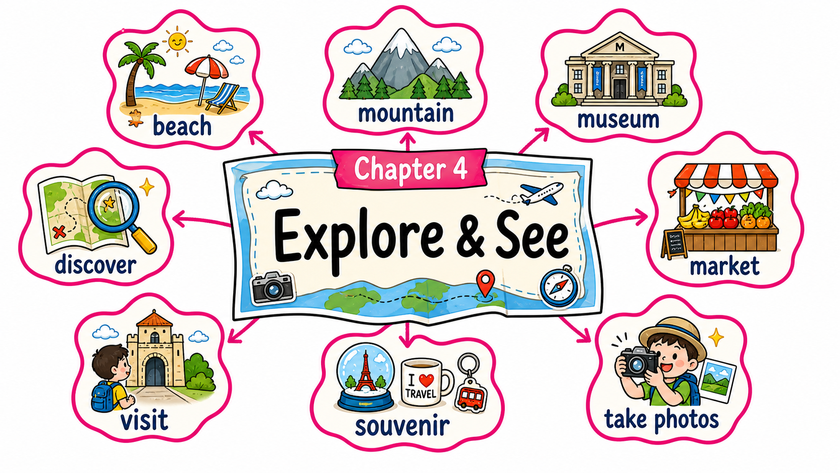 Chapter 4 — Explore