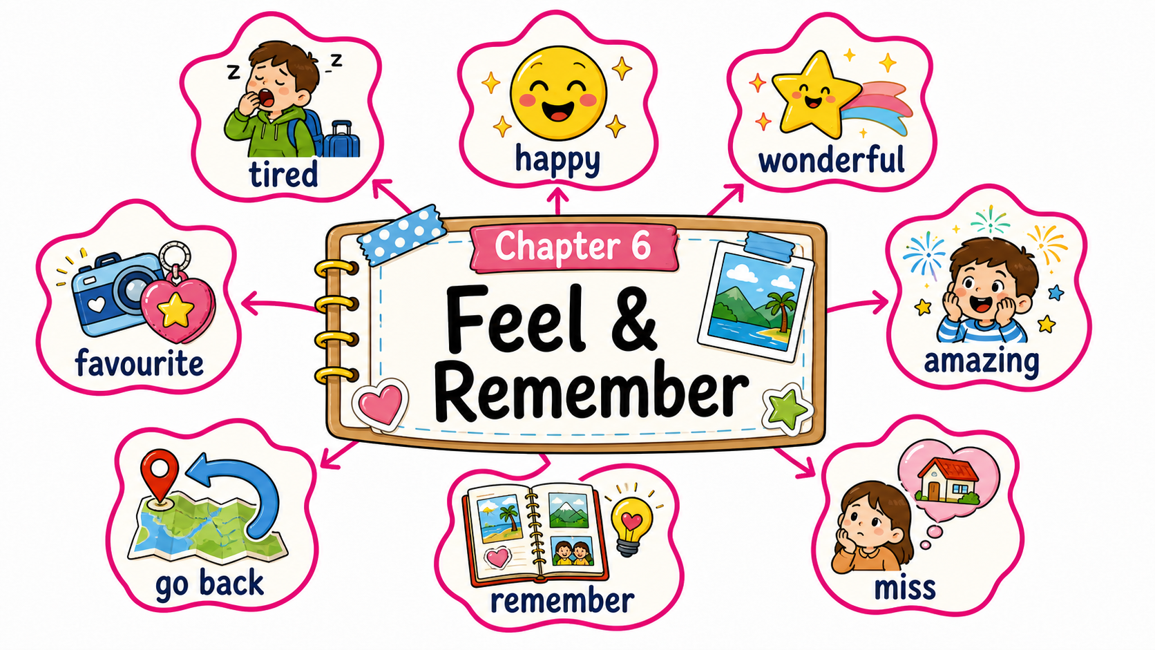 Chapter 6 — Feel
