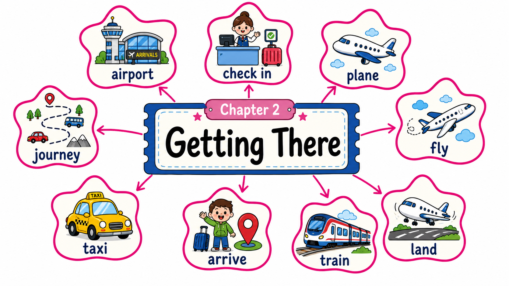 Chapter 2 — Go