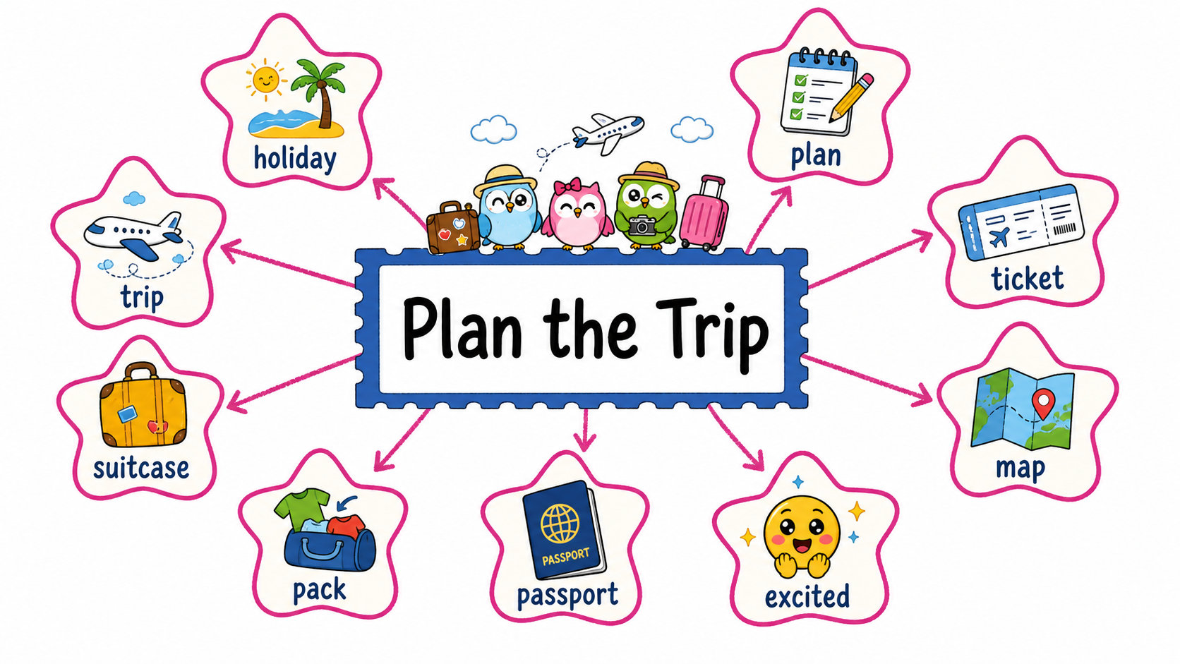 Travel