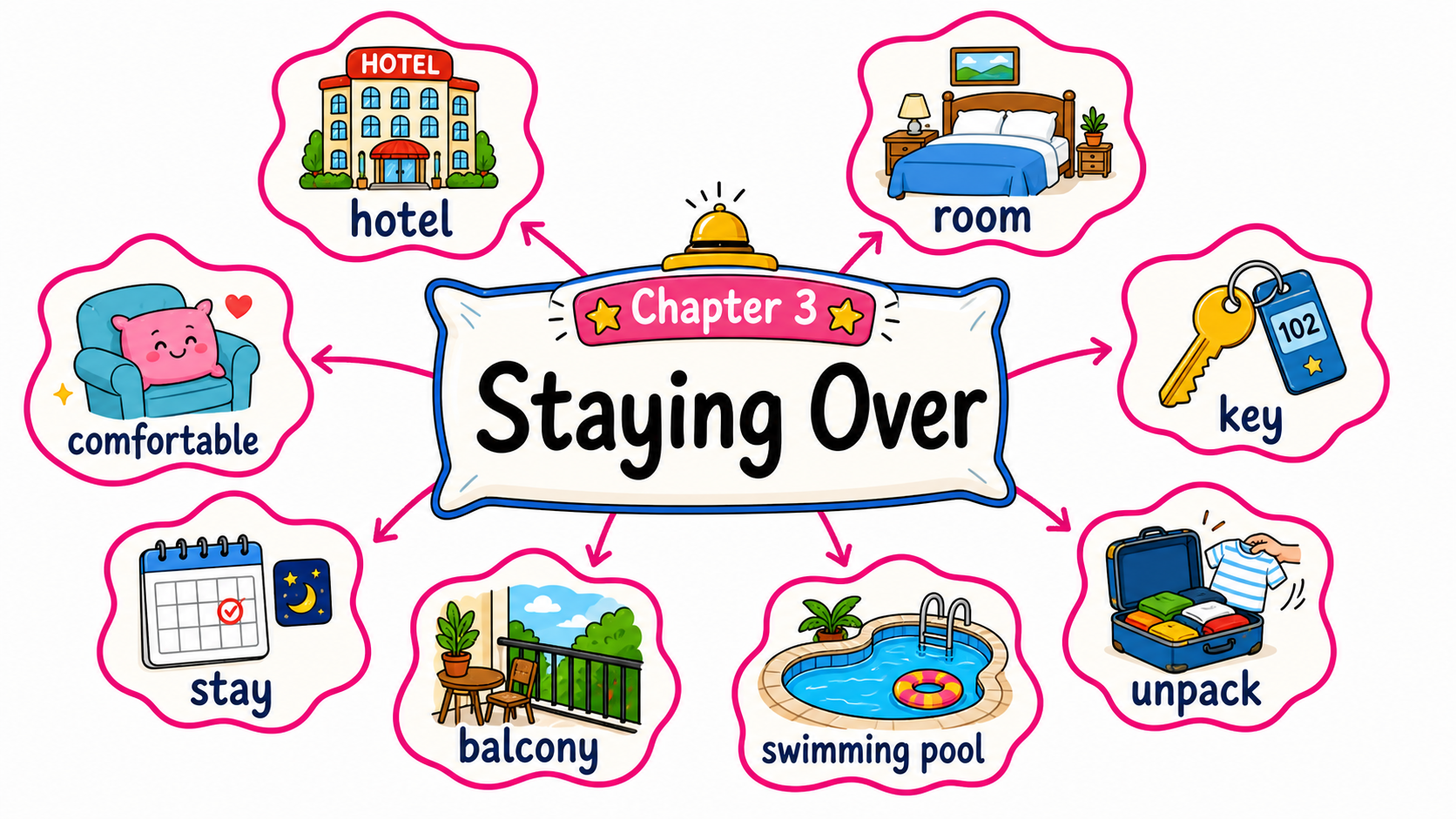 Chapter 3 — Stay