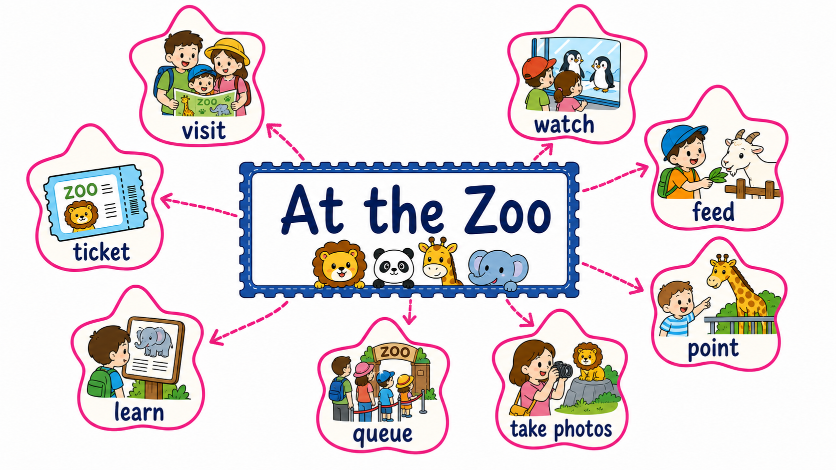 Chapter 6 — At the Zoo