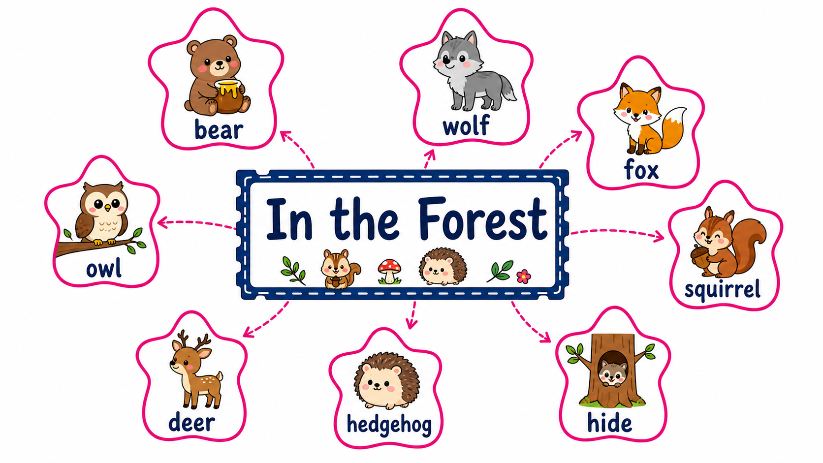 Chapter 2 — In the Forest