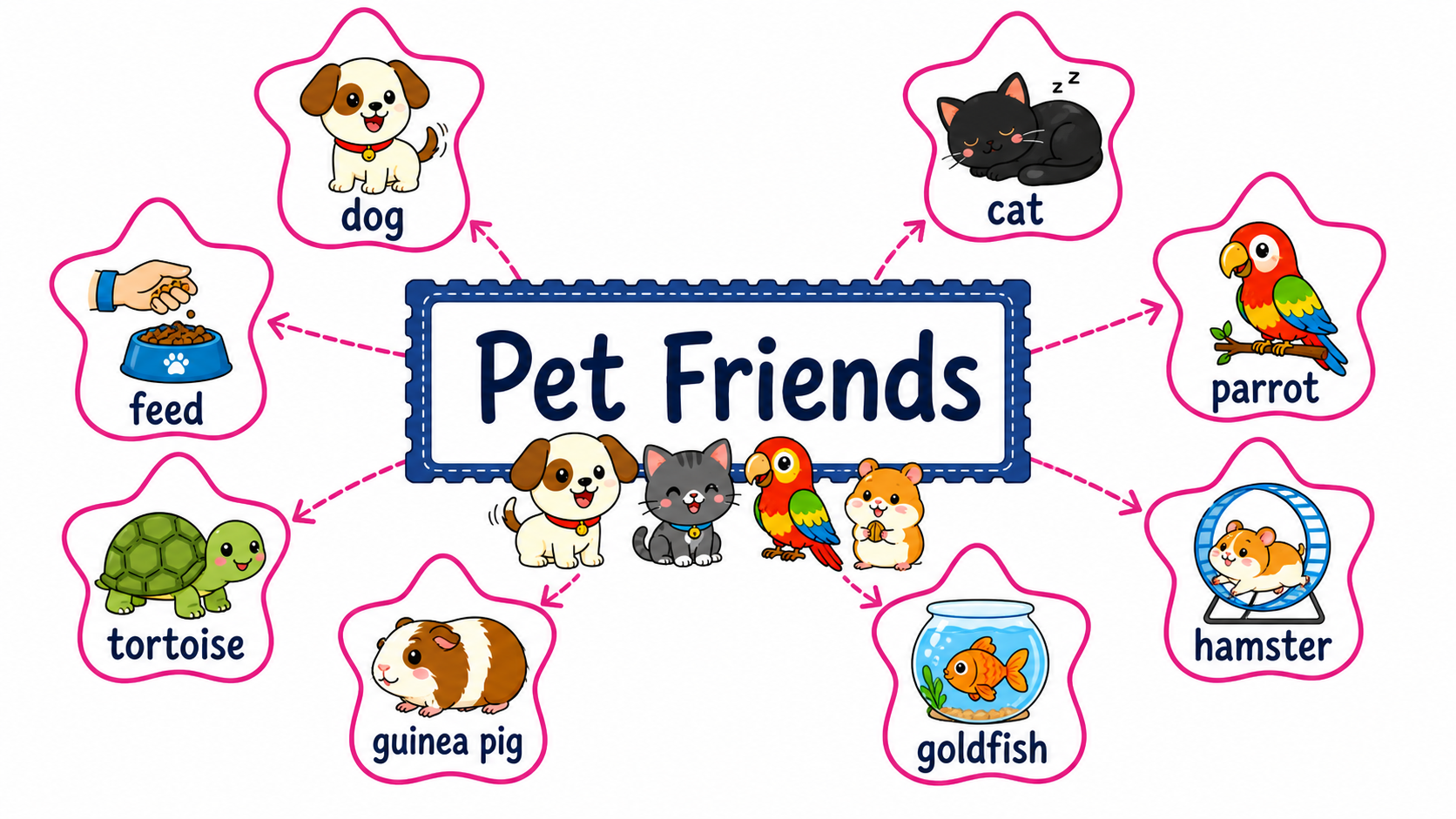 Chapter 4 — Pet Friends