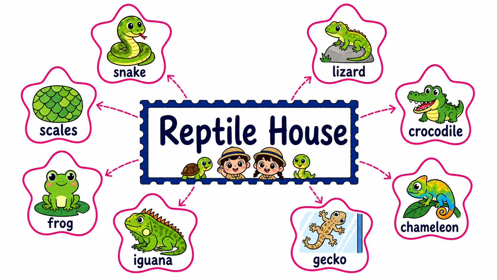 Chapter 5 — Reptile House