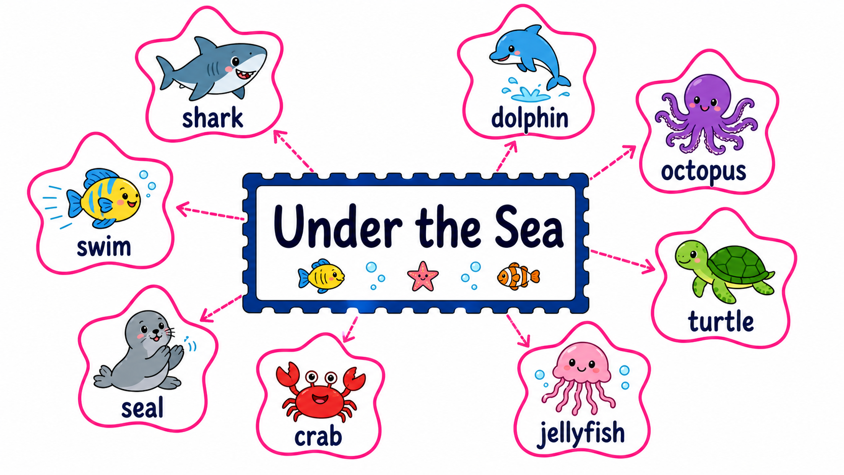 Chapter 3 — Under the Sea